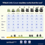Little Green Mini Portable Carpet and Upholstery Deep Cleaner, Car/Auto Detailer, with Hydrorinse Self-Cleaning Tool and 4" Tough Stain Tool, Tea Green, 4075